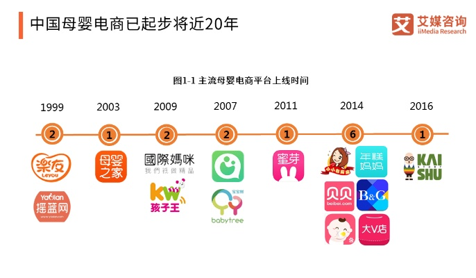 母婴自主品牌的崛起之路