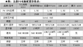 女生电脑品牌选择指南