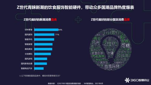 医药品牌流通产品，市场策略与消费者洞察