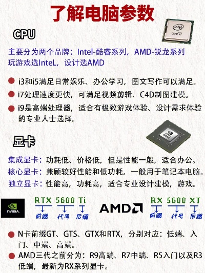 品牌电脑配件哪家强全面解析
