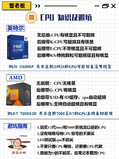品牌电脑配件哪家强全面解析