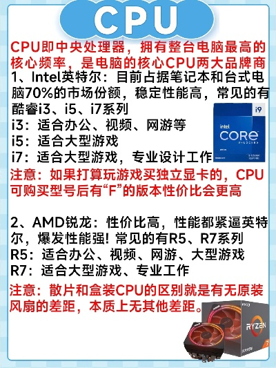 品牌电脑配件哪家强全面解析