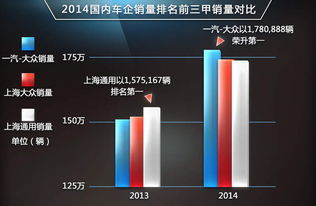 国内销售的汽车品牌大盘点