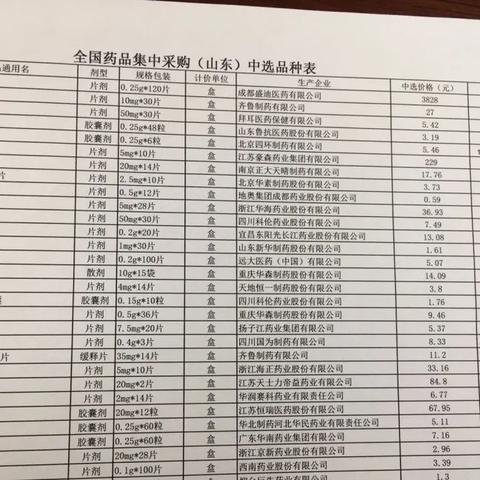 揭秘那些需要降价的医药品牌