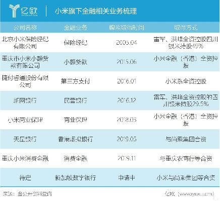 小米现在靠哪些业务赚钱？探究其多元化发展之路