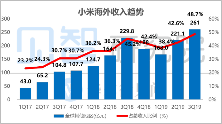 小米现在靠哪些业务赚钱？探究其多元化发展之路