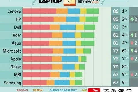 揭秘电脑界的垃圾品牌