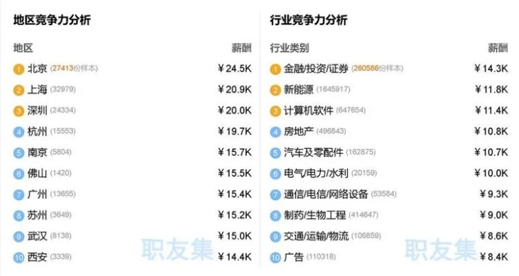 75万起步，探索高潜力赚钱职业之路