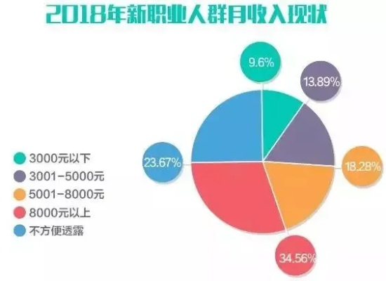 75万起步，探索高潜力赚钱职业之路