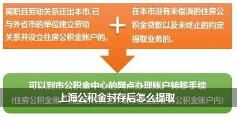 公积金6个月封存后取现全解析，流程、条件、案例一网打尽