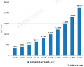 贵州中医药品牌发展概况与案例解析