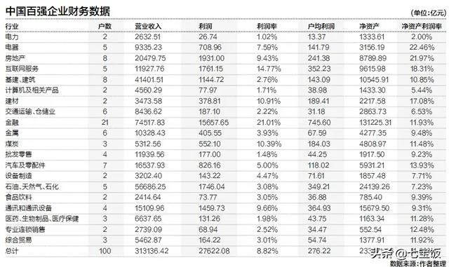 22年做什么生意赚钱？看这些热门行业与成功案例