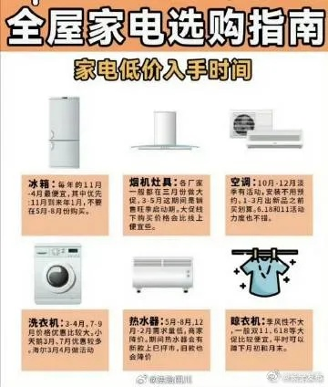 家电选购指南，别让高价品牌成为你的后悔选择