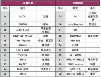 户外品牌供货概览