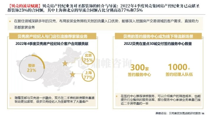 贝壳加盟前景究竟如何？从实例看市场潜力与机遇