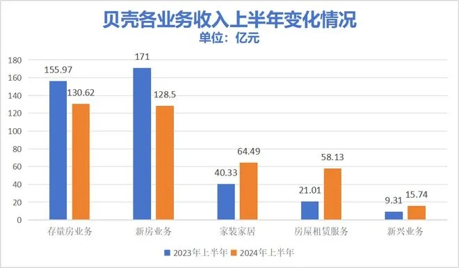 贝壳加盟前景究竟如何？从实例看市场潜力与机遇