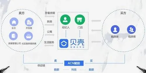 贝壳加盟前景究竟如何？从实例看市场潜力与机遇