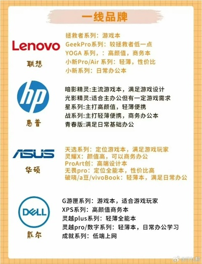 电脑办公加盟品牌概览