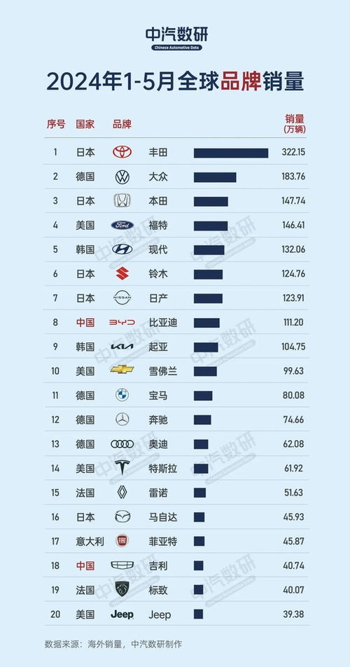 全球汽车品牌演义二十