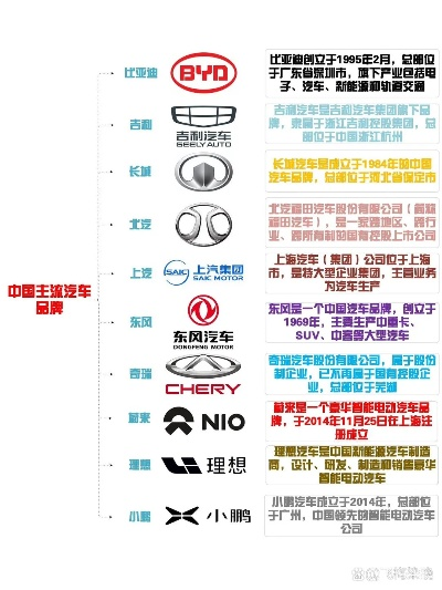 中国汽车品牌发展概况