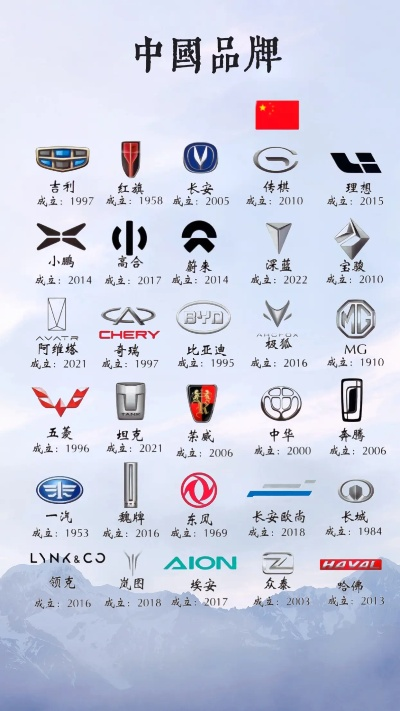 中国汽车品牌发展概况