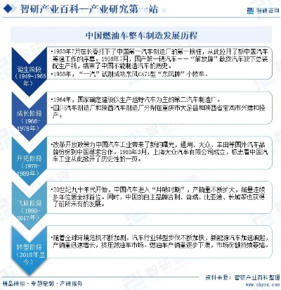 中国汽车品牌发展概况