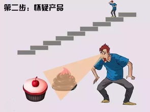 呆萝卜加盟全攻略，一步步带你走上成功之路