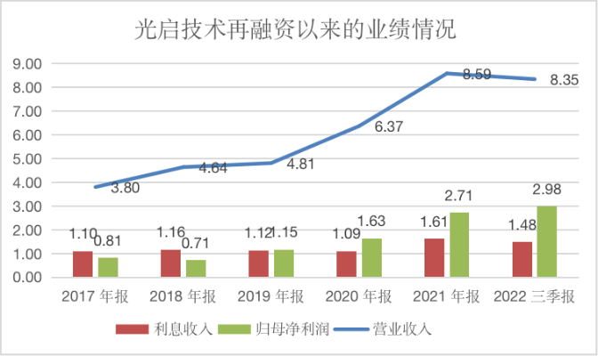 光大羊小咩便荔卡，轻松套现，理财新选择！
