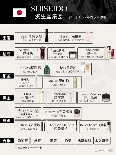 江苏化妆品品牌的崛起之路