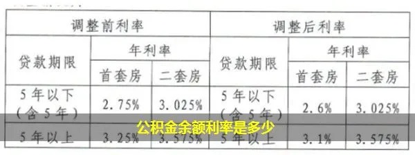 公积金可以取现五千元利息多少？一文解读清楚