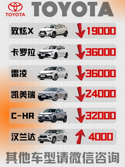 丰田汽车品牌价格概览