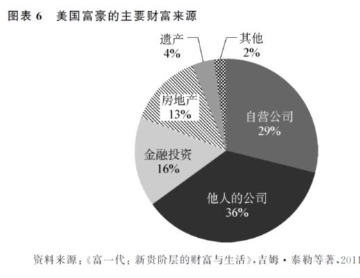美国发家致富之路，历史脉络与关键因素解析