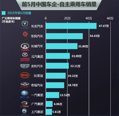 中国自主汽车品牌销量增长的背后