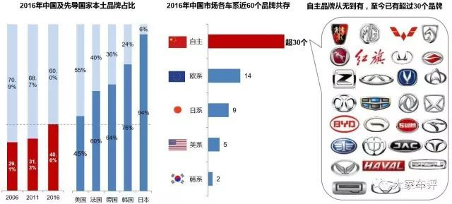 中国自主汽车品牌销量增长的背后