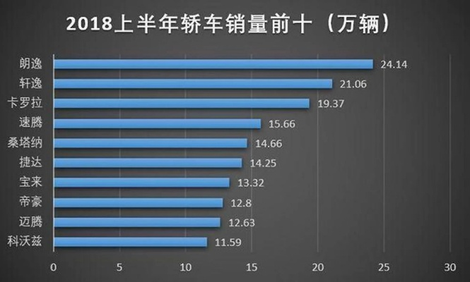 中国自主汽车品牌销量增长的背后