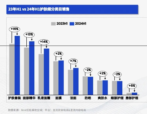 化妆品集团品牌战略与市场表现分析
