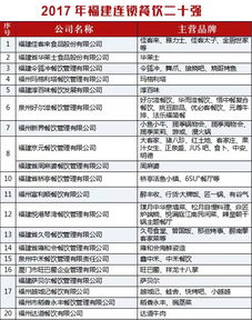 福建餐饮品牌加盟流程全解析
