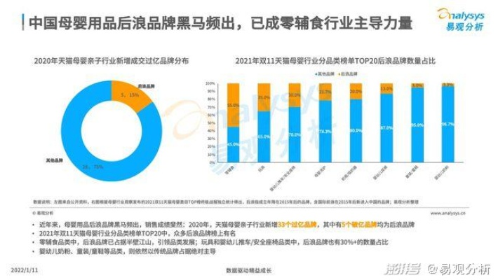 母婴品牌内卷现象分析