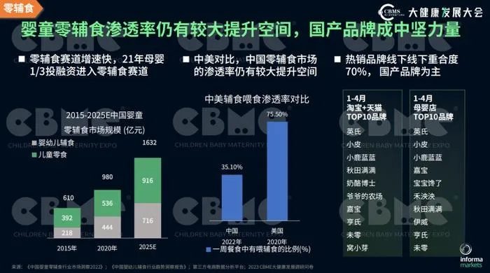 母婴品牌内卷现象分析