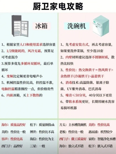 厨房小家电品牌推荐与选购指南
