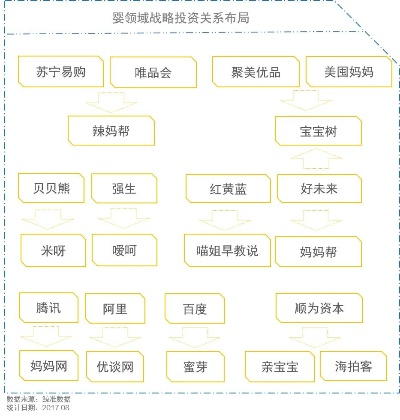 母婴品牌仓的崛起与未来趋势