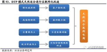 医药品牌合作模式全景解析