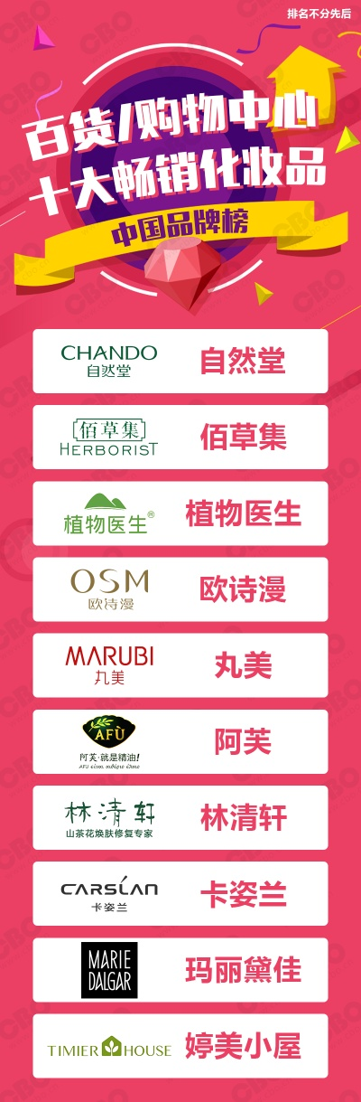 超市化妆品品牌大比拼