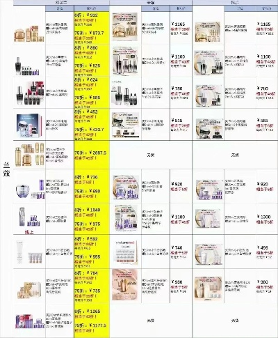 超市化妆品品牌大比拼