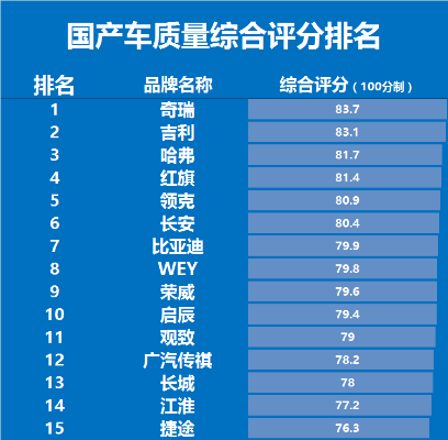 国厂汽车品牌排行—实力与口碑的较量
