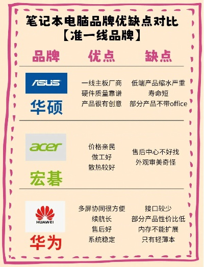 电脑台式机品牌大比拼