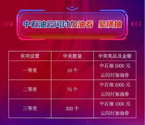 汽车品牌活动主题活动全攻略