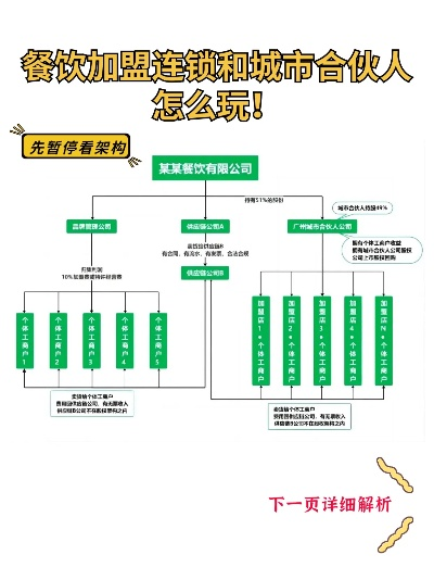 餐饮品牌加盟连锁指南