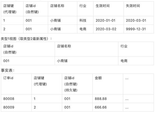 便利店套出来微信分付，这些处理方法你一定要知道！