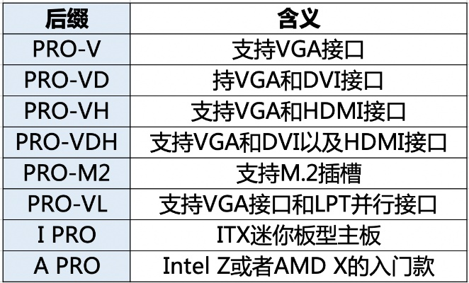 如何快速识别电脑主板品牌